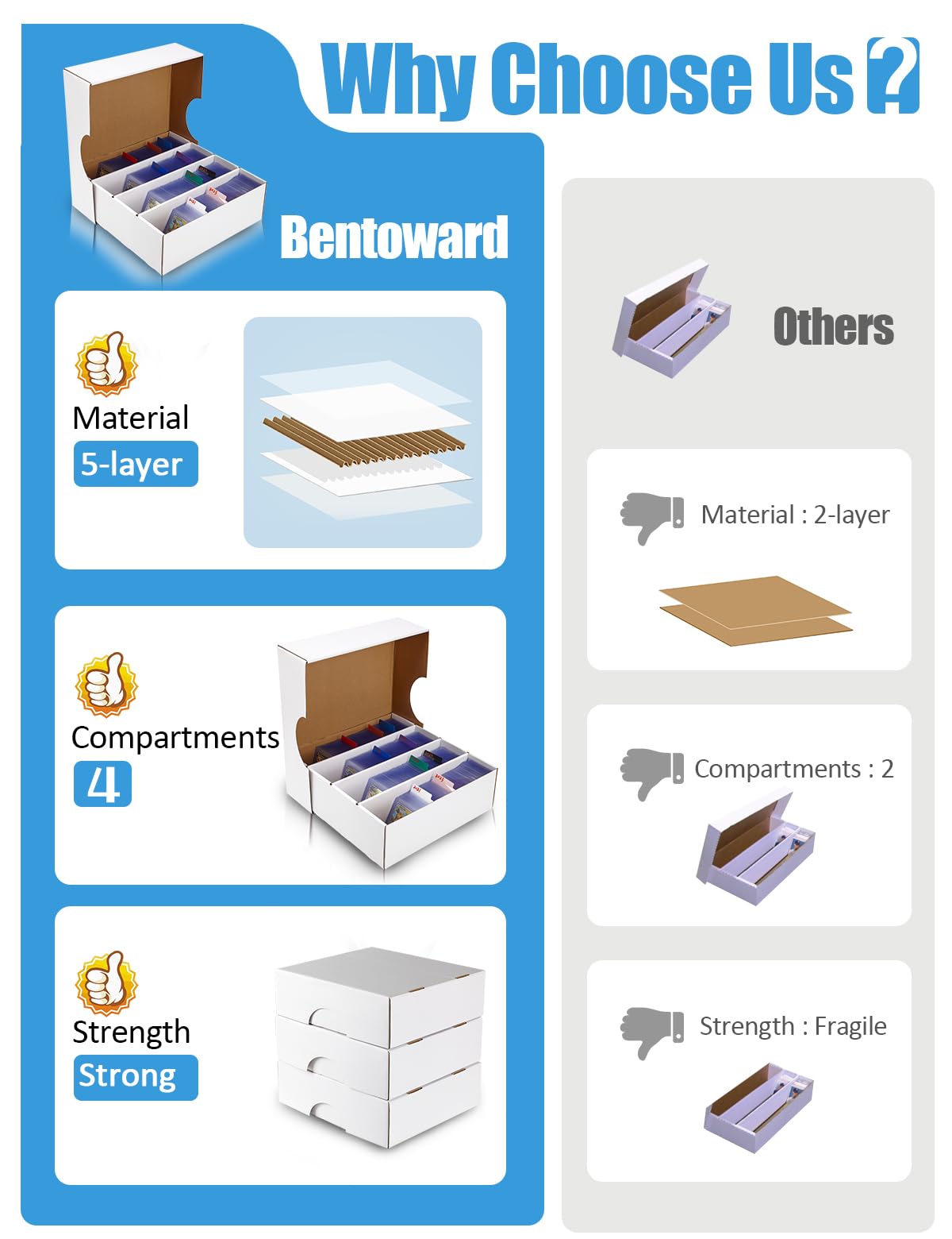 4 Pack Sports Card Boxes 3120 Count Cardboard Card Storage Box White Bulk Card Storage Baseball Card Boxes with 10 Dividers Sports Cards Storage Box for Card Game Baseball Card Storage Boxes